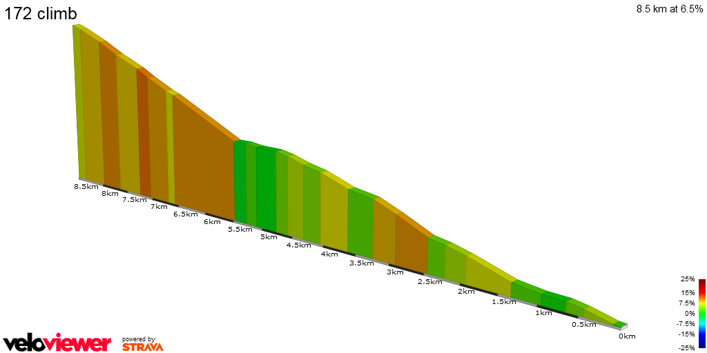 2D Elevation profile image for 172 climb