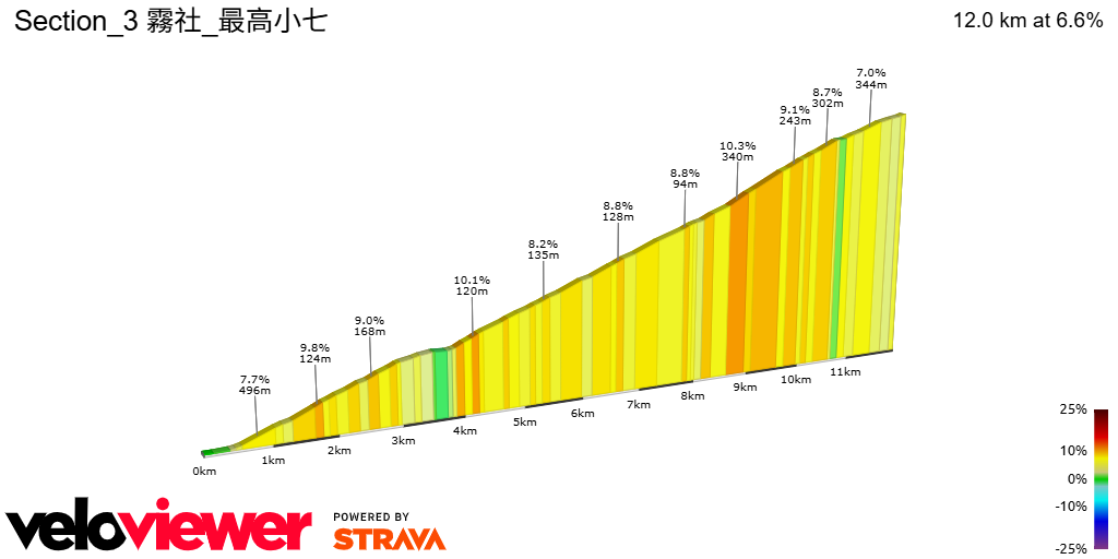 2D Elevation profile image for Section_3 霧社_最高小七