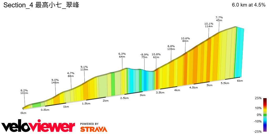 2D Elevation profile image for Section_4 最高小七_翠峰