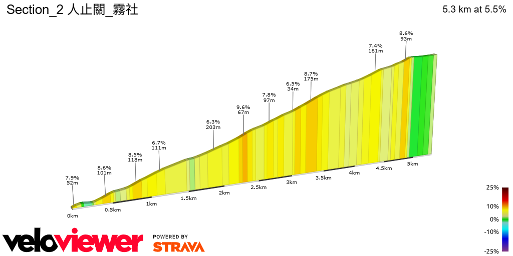 2D Elevation profile image for Section_2 人止關_霧社