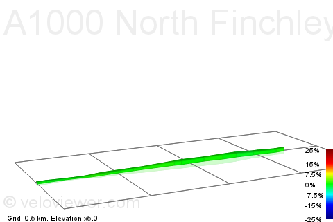2D Elevation profile image for A1000 North Finchley to Whetstone