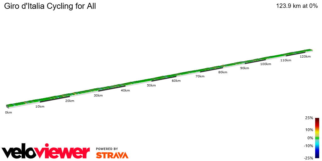 2D Elevation profile image for Giro d'Italia Cycling for All