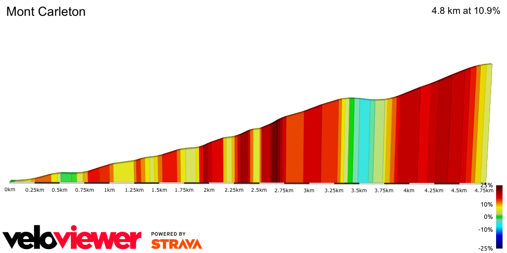 2D Elevation profile image for Mont Carleton