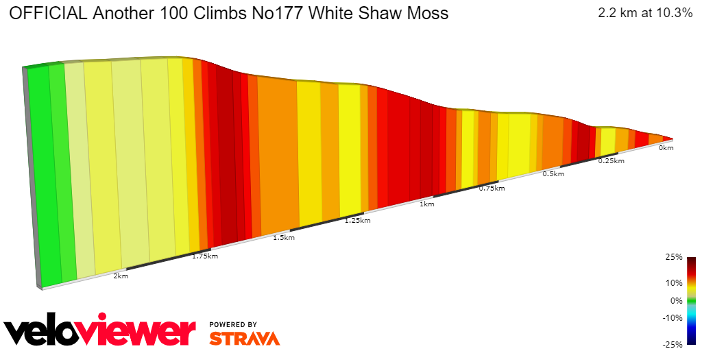 2D Elevation profile image for OFFICIAL Another 100 Climbs No177 White Shaw Moss