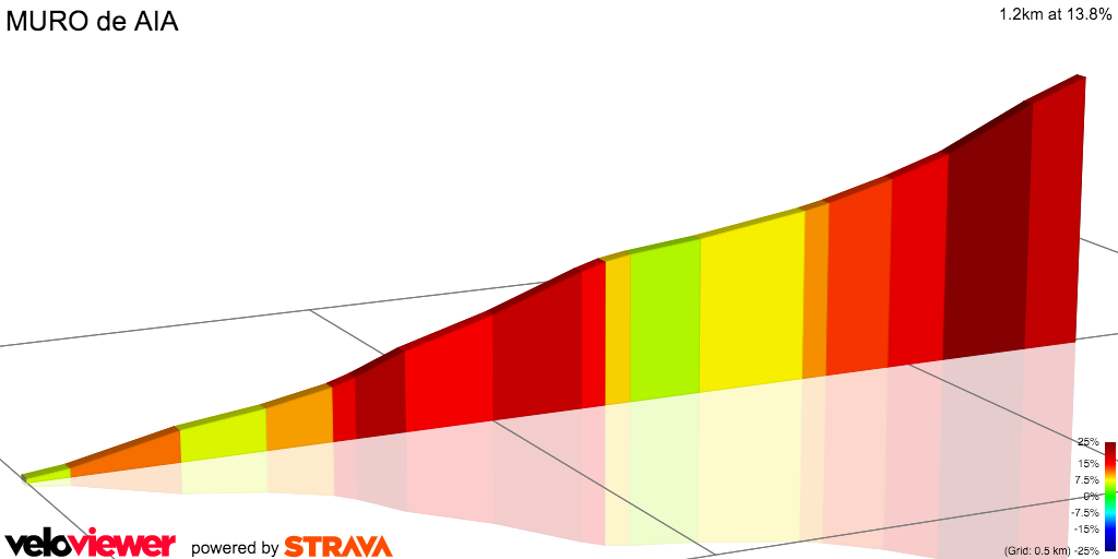 2D Elevation profile image for MURO de AIA