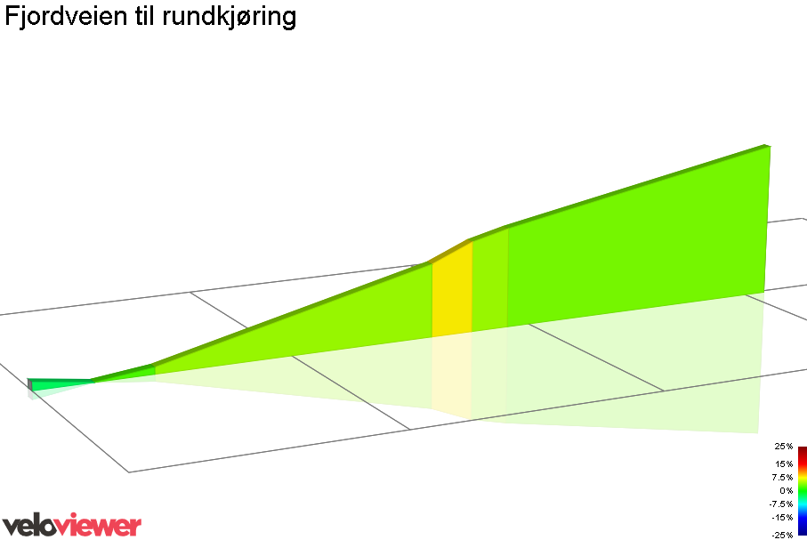 2D Elevation profile image for Fjordveien til rundkjøring