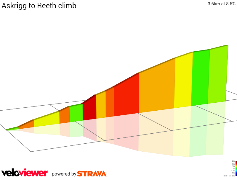 2D Elevation profile image for Askrigg to Reeth climb