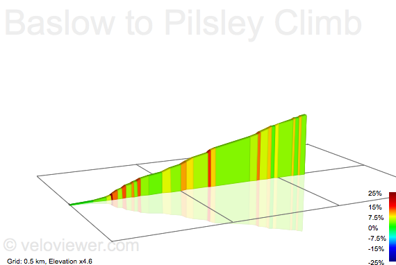 2D Elevation profile image for Baslow to Pilsley Climb