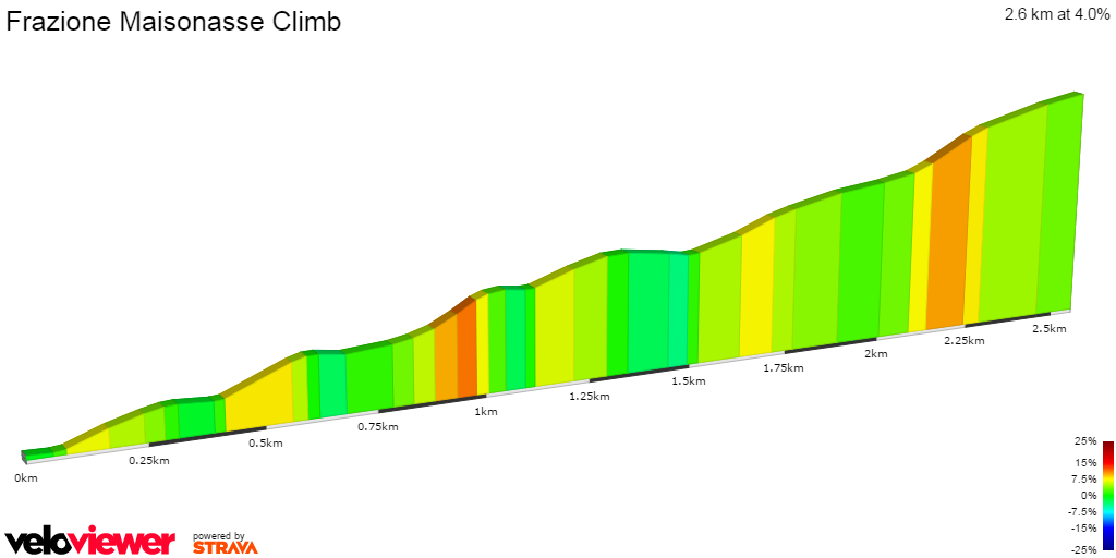 2D Elevation profile image for Frazione Maisonasse Climb