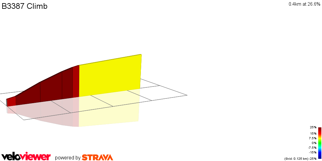 2D Elevation profile image for B3387 Climb