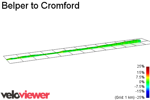2D Elevation profile image for Belper to Cromford