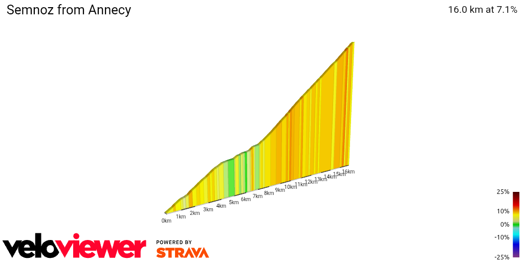 2D Elevation profile image for Semnoz from Annecy