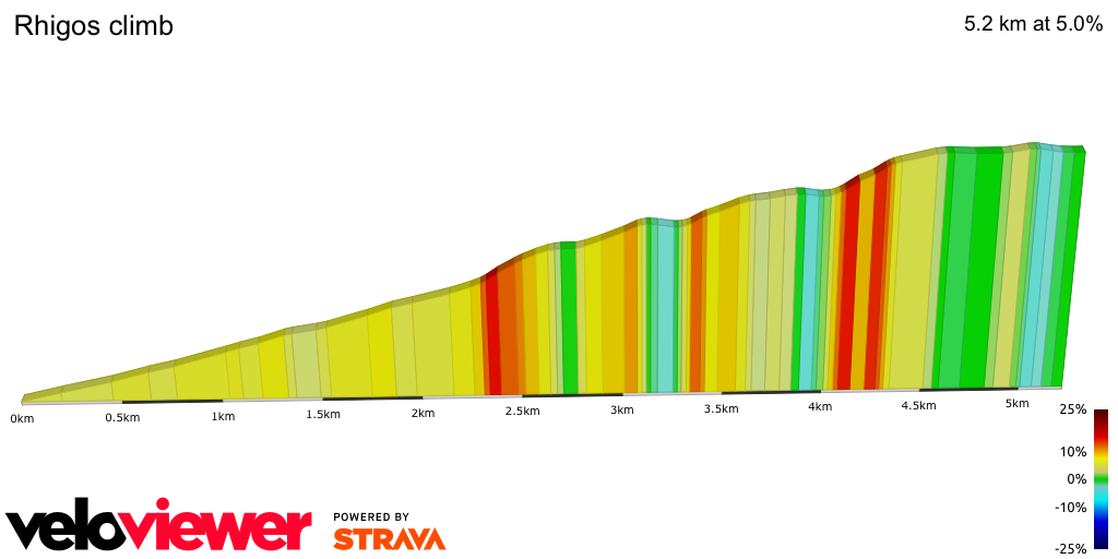 2D Elevation profile image for Rhigos climb