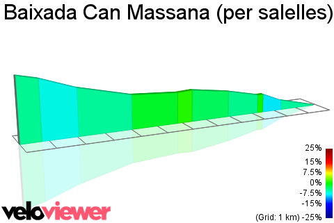 2D Elevation profile image for Baixada Can Massana (per salelles)