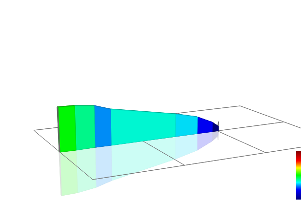 2D Elevation profile image for Buttertubs Descent