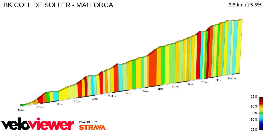 2D Elevation profile image for BK COLL DE SOLLER - MALLORCA  