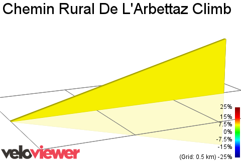 2D Elevation profile image for Chemin Rural De L'Arbettaz Climb