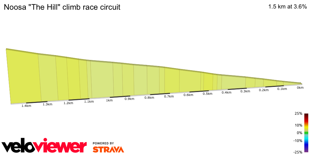 2D Elevation profile image for Noosa The Hill climb race circuit