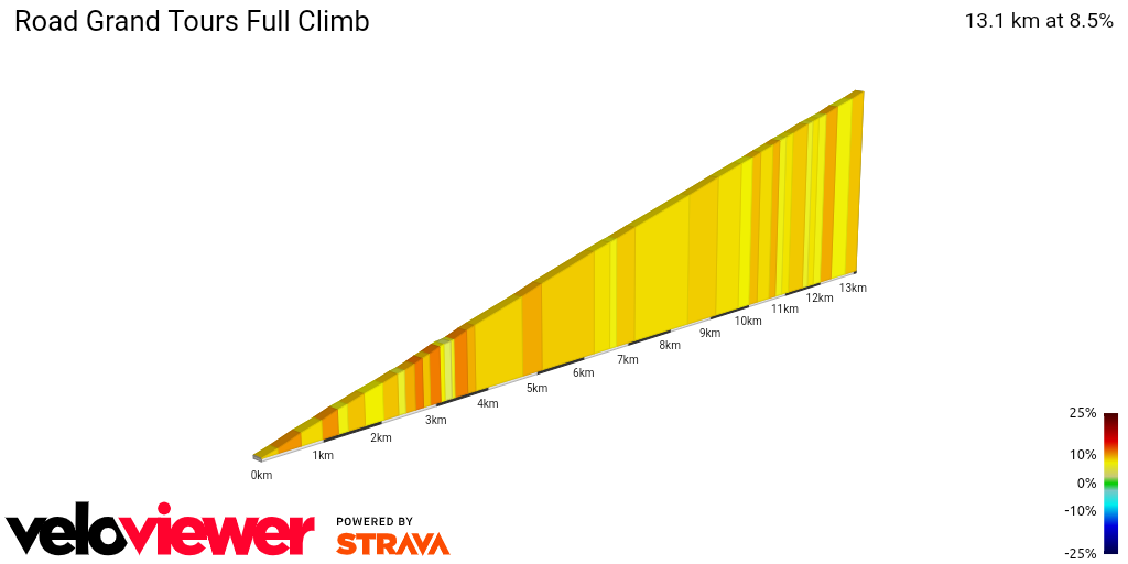 2D Elevation profile image for Road Grand Tours Full Climb