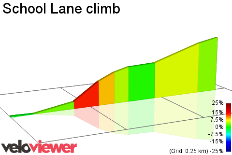 2D Elevation profile image for School Lane climb