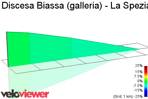 2D Elevation profile image for Discesa Biassa (galleria) - La Spezia