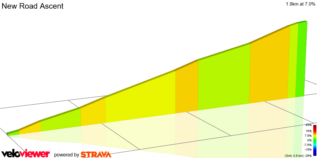 2D Elevation profile image for New Road Ascent