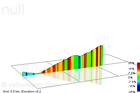 2D Elevation profile image for Broken rd climb 