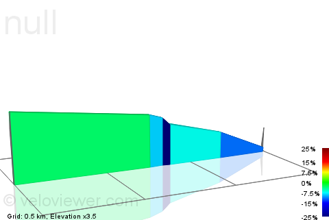 2D Elevation profile image for Whitelow Lane Descent