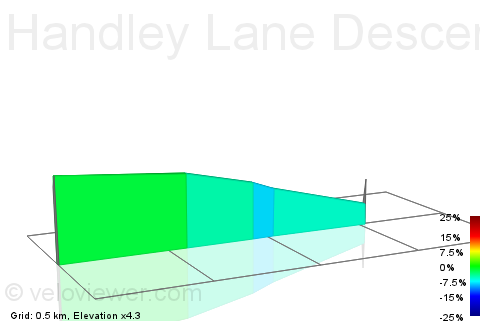 2D Elevation profile image for Handley Lane Descent