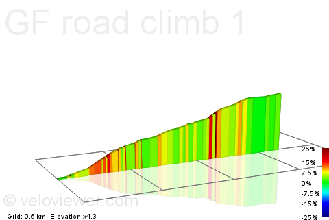 2D Elevation profile image for GF road climb 1