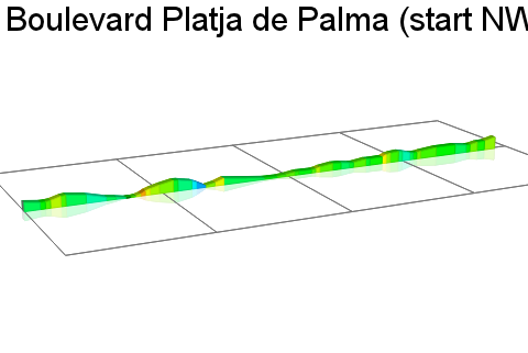 2D Elevation profile image for Boulevard Platja de Palma (start NW)