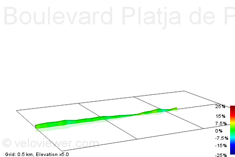 2D Elevation profile image for Boulevard Platja de Palma (start SE)