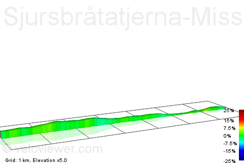 2D Elevation profile image for Sjursbråtatjerna-Missingmyr