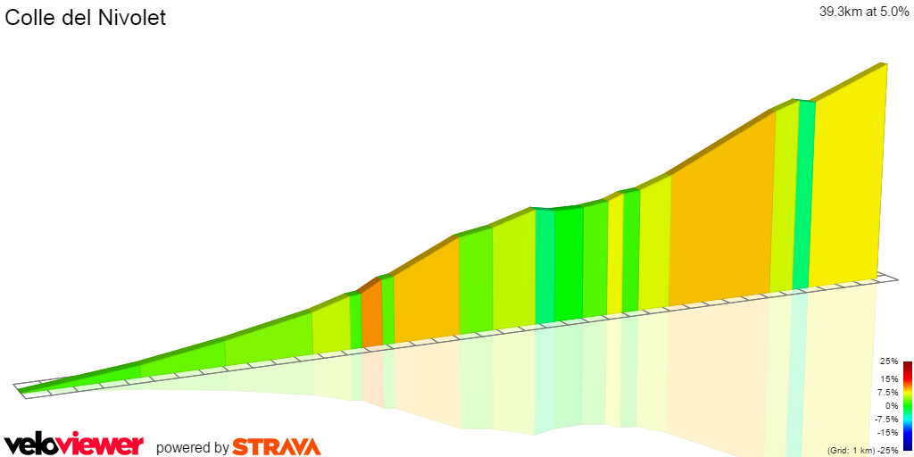 2D Elevation profile image for Colle del Nivolet