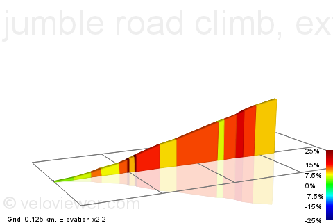 2D Elevation profile image for jumble road climb, extra point for no feet down