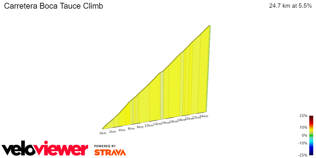 2D Elevation profile image for Carretera Boca Tauce Climb