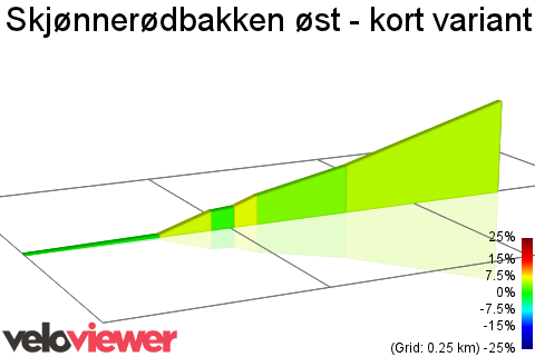2D Elevation profile image for Skjønnerødbakken øst - kort variant
