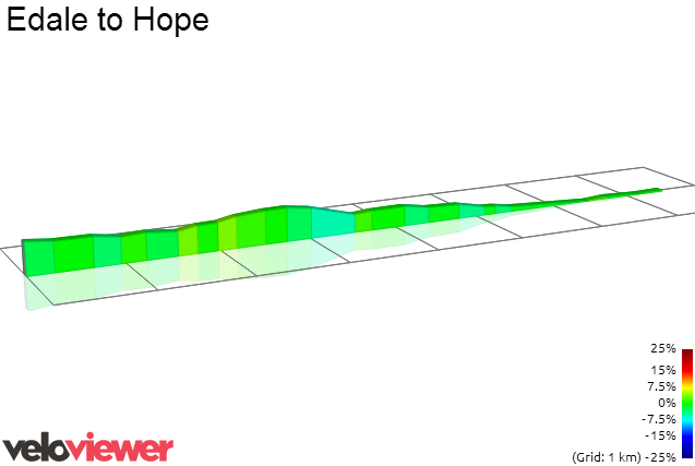 2D Elevation profile image for Edale to Hope