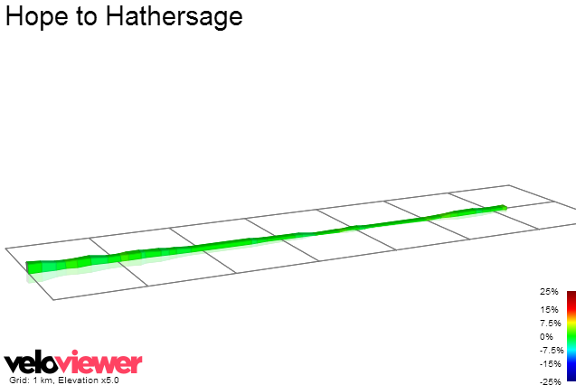 2D Elevation profile image for Hope to Hathersage