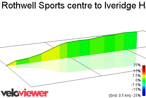 2D Elevation profile image for Rothwell Sports centre to Iveridge Hall (gate)