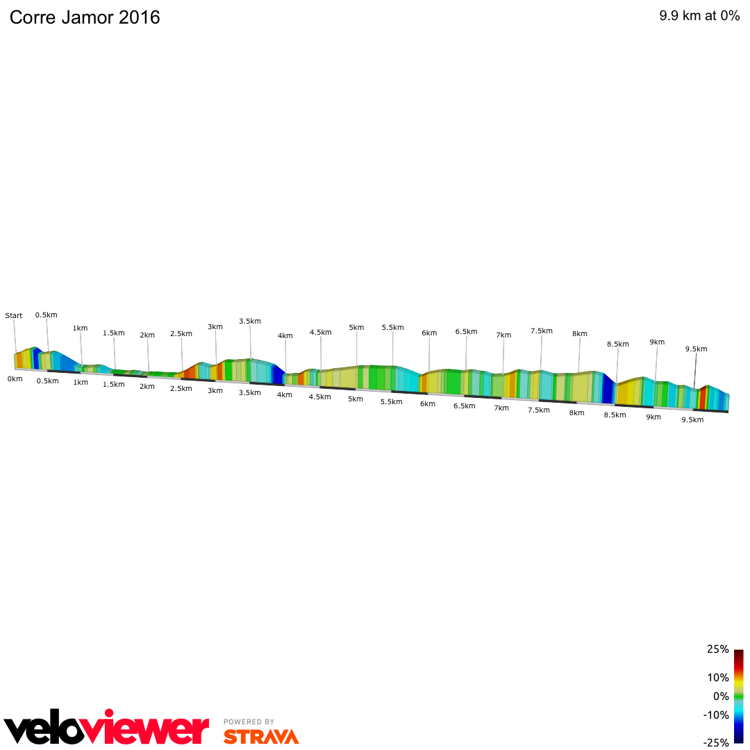 2D Elevation profile image for Corre Jamor 2016
