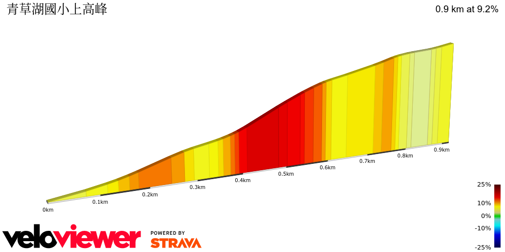 2D Elevation profile image for 青草湖國小上高峰