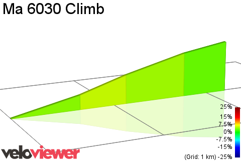 2D Elevation profile image for Ma 6030 Climb