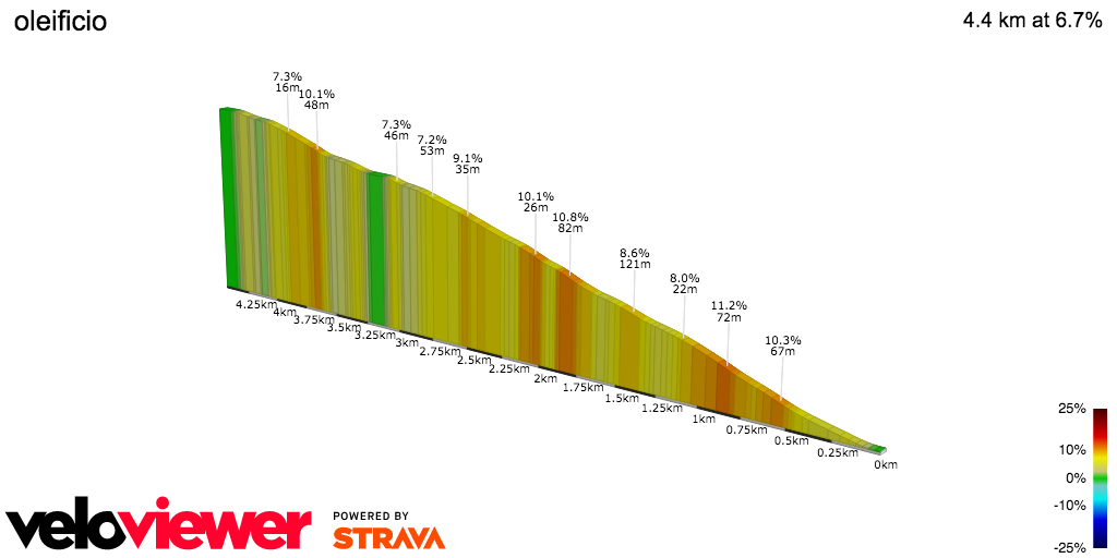 2D Elevation profile image for oleificio