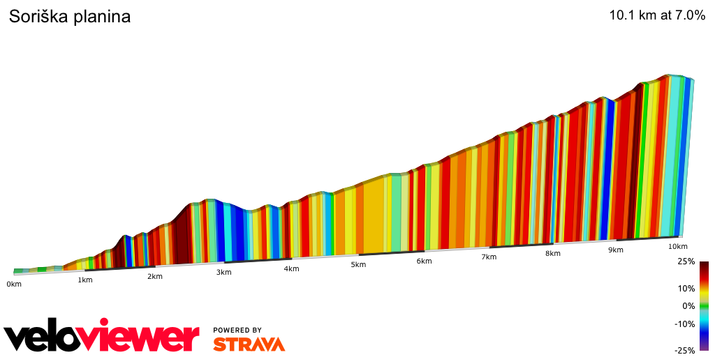 2D Elevation profile image for Soriška planina