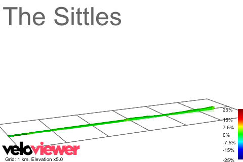 2D Elevation profile image for The Sittles