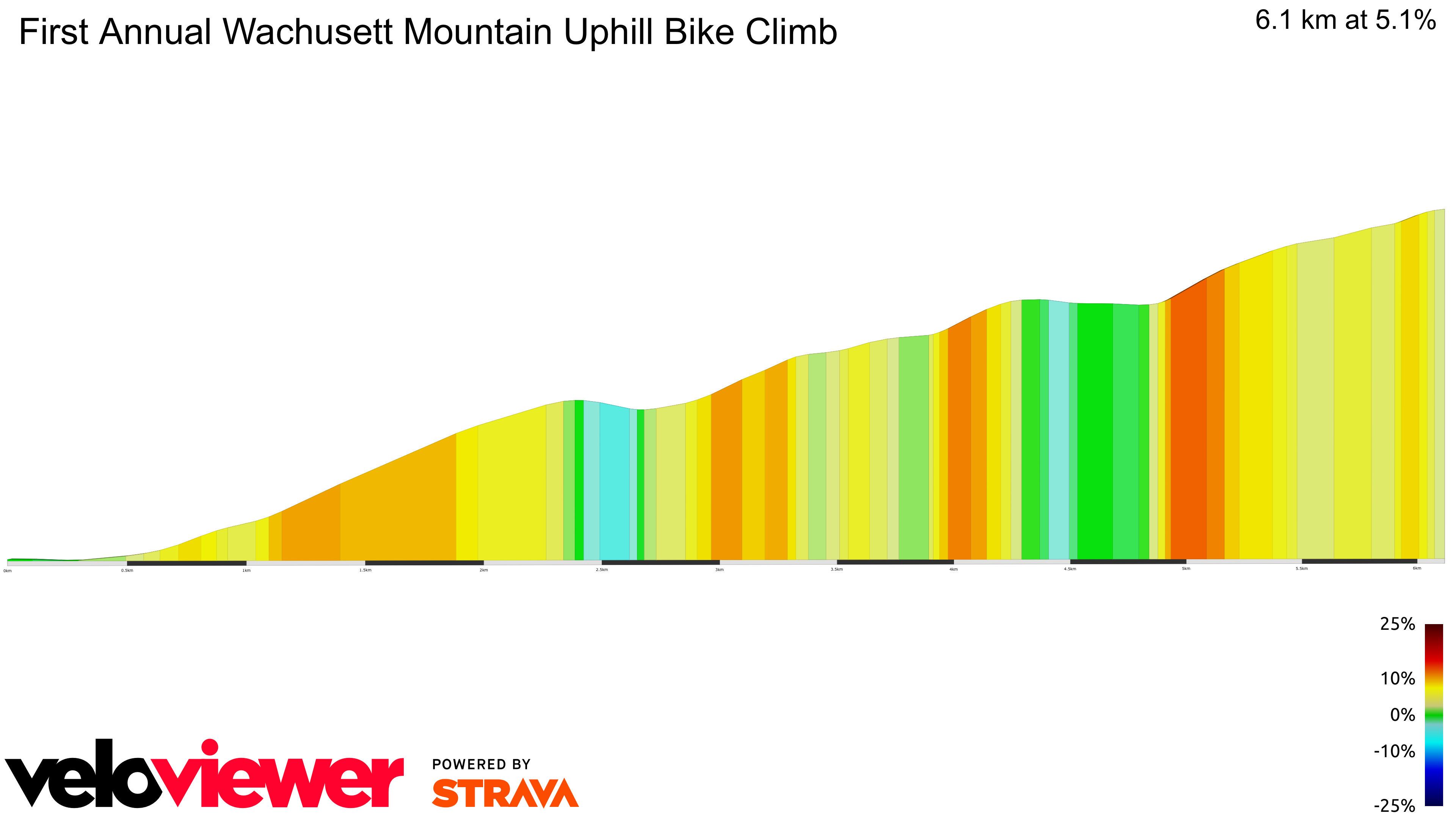2D Elevation profile image for First Annual Wachusett Mountain Uphill Bike Climb
