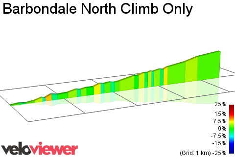 2D Elevation profile image for Barbondale North Climb Only
