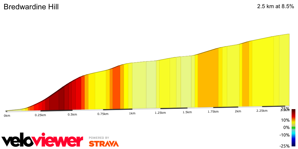 2D Elevation profile image for Bredwardine Hill