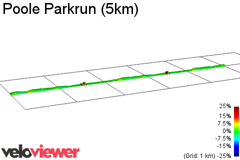 2D Elevation profile image for Poole Parkrun (5km)
